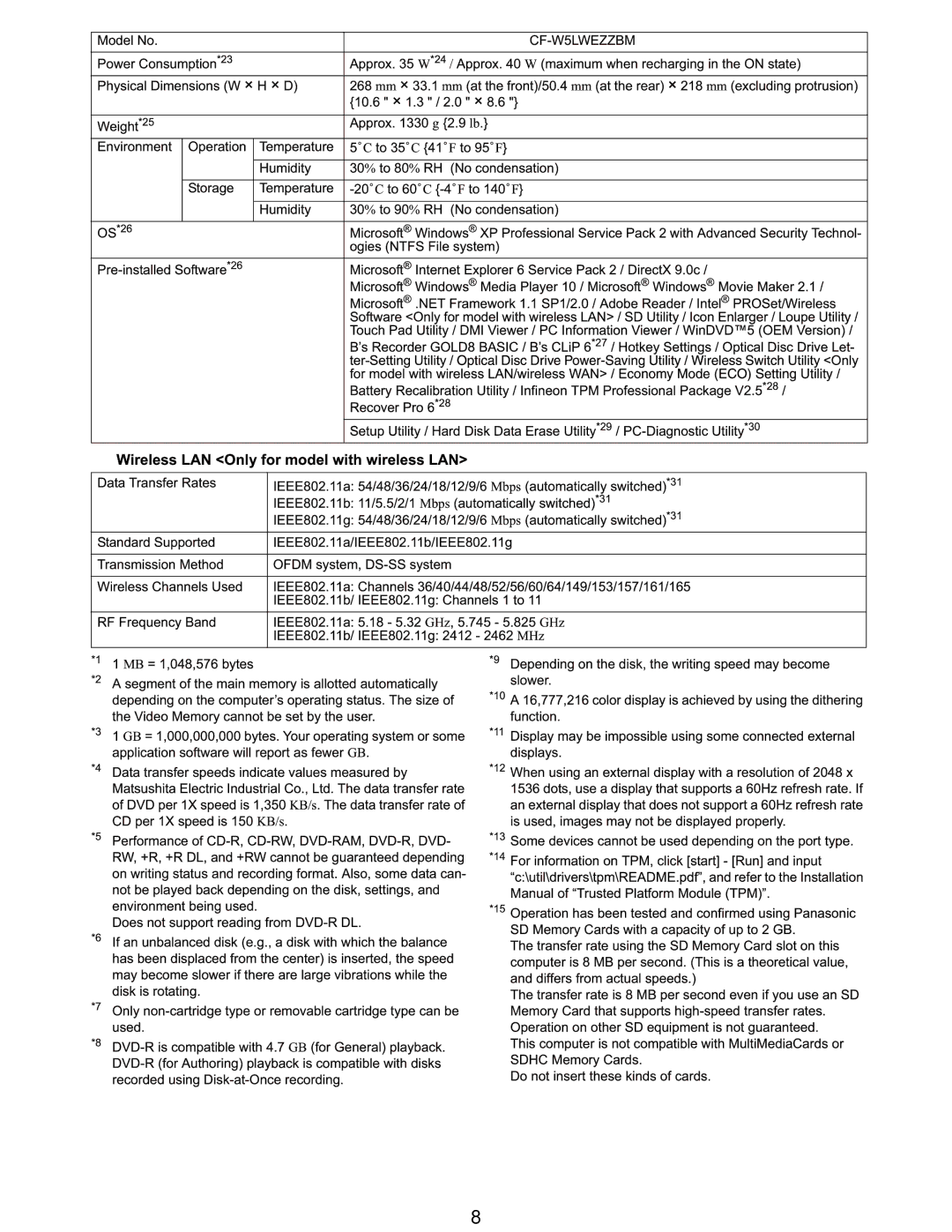 Matsushita CF-W5LWEZZ1 2 service manual 