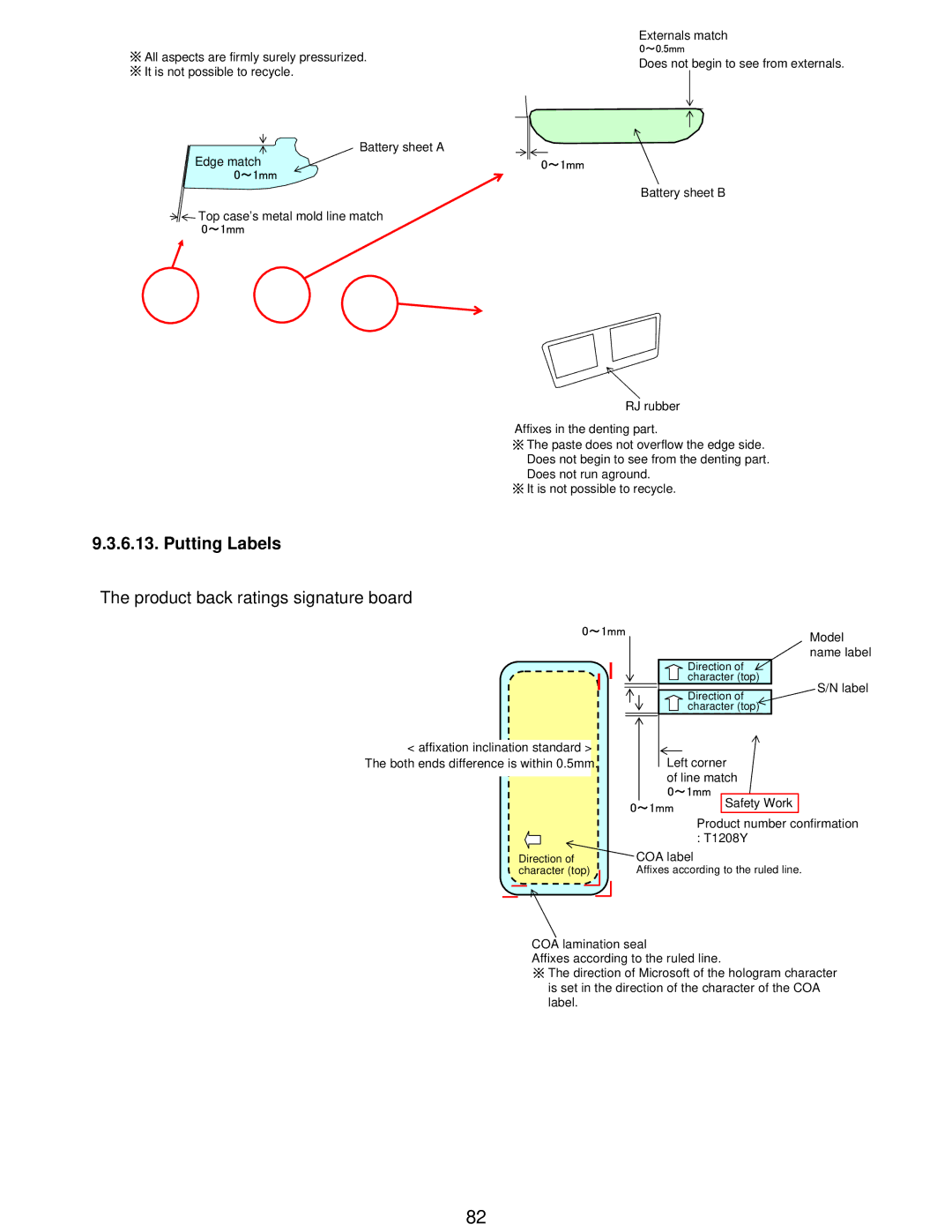 Matsushita CF-W5LWEZZ1 2 service manual Putting Labels, Product back ratings signature board 