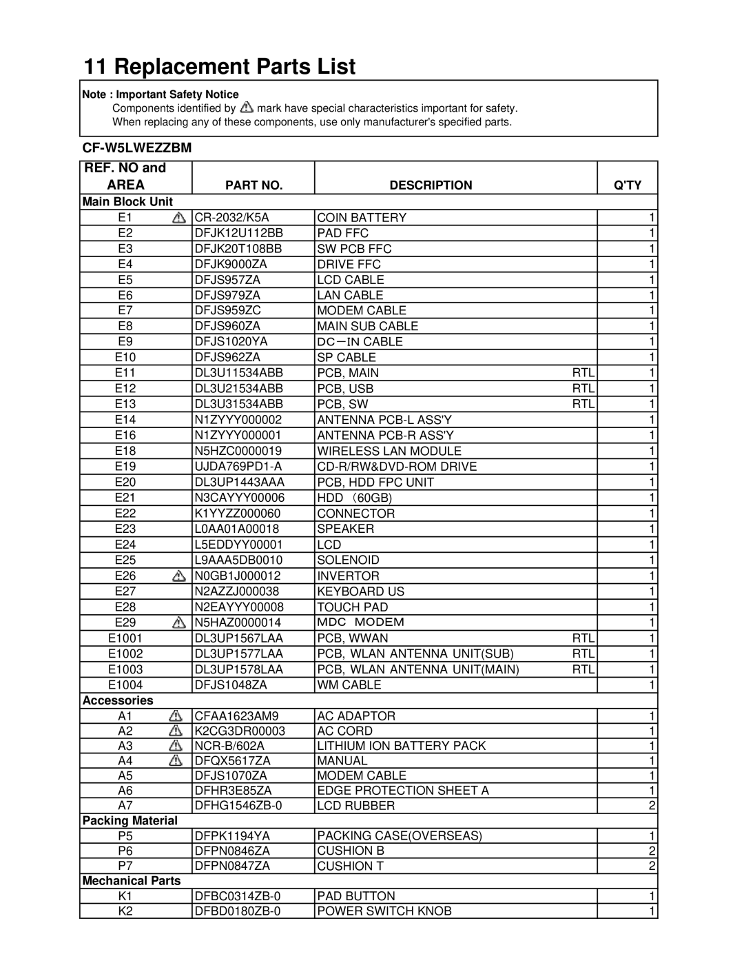 Matsushita CF-W5LWEZZ1 2 service manual REF. no, Main Block Unit, Accessories, Packing Material, Mechanical Parts 