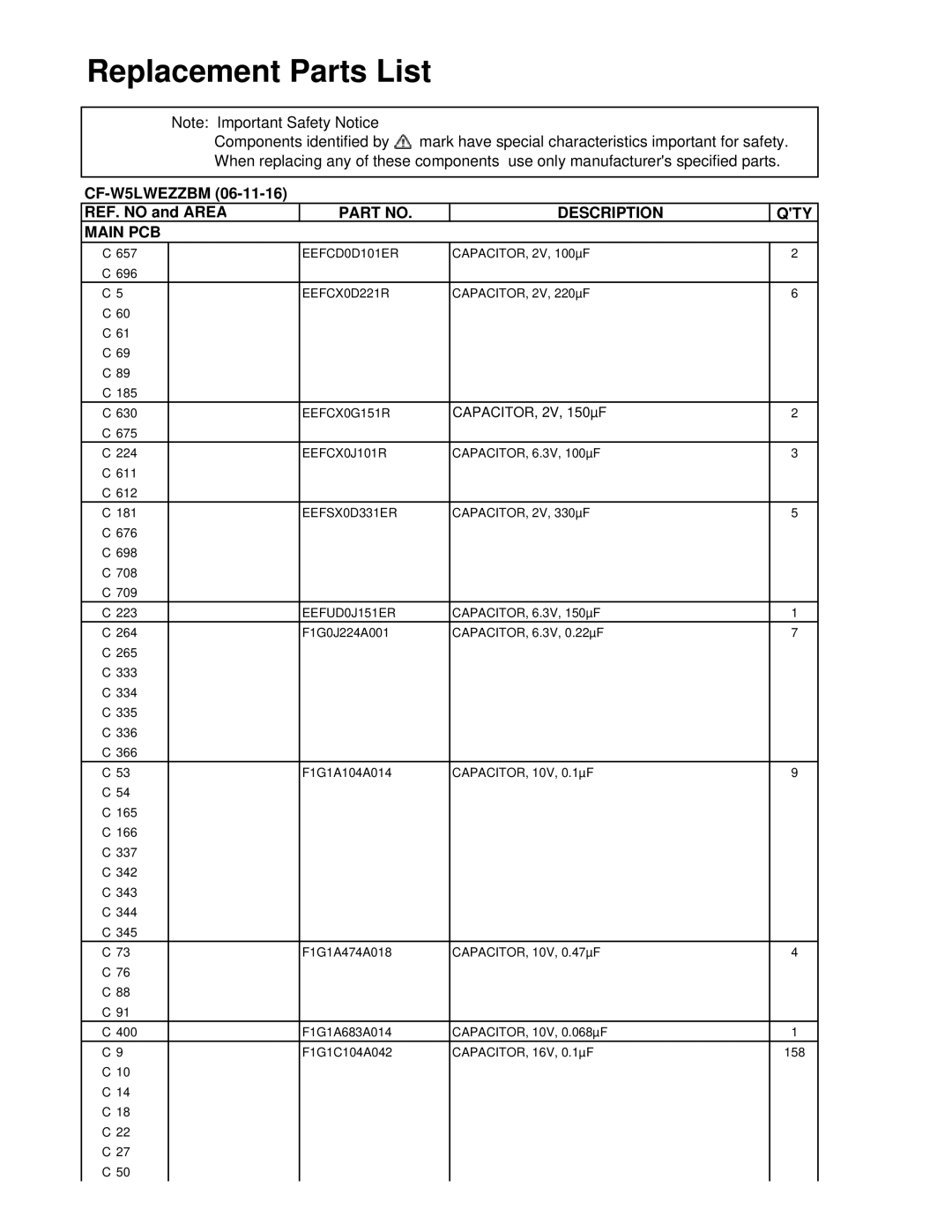 Matsushita CF-W5LWEZZ1 2 service manual CF-W5LWEZZBM REF. no and Area 