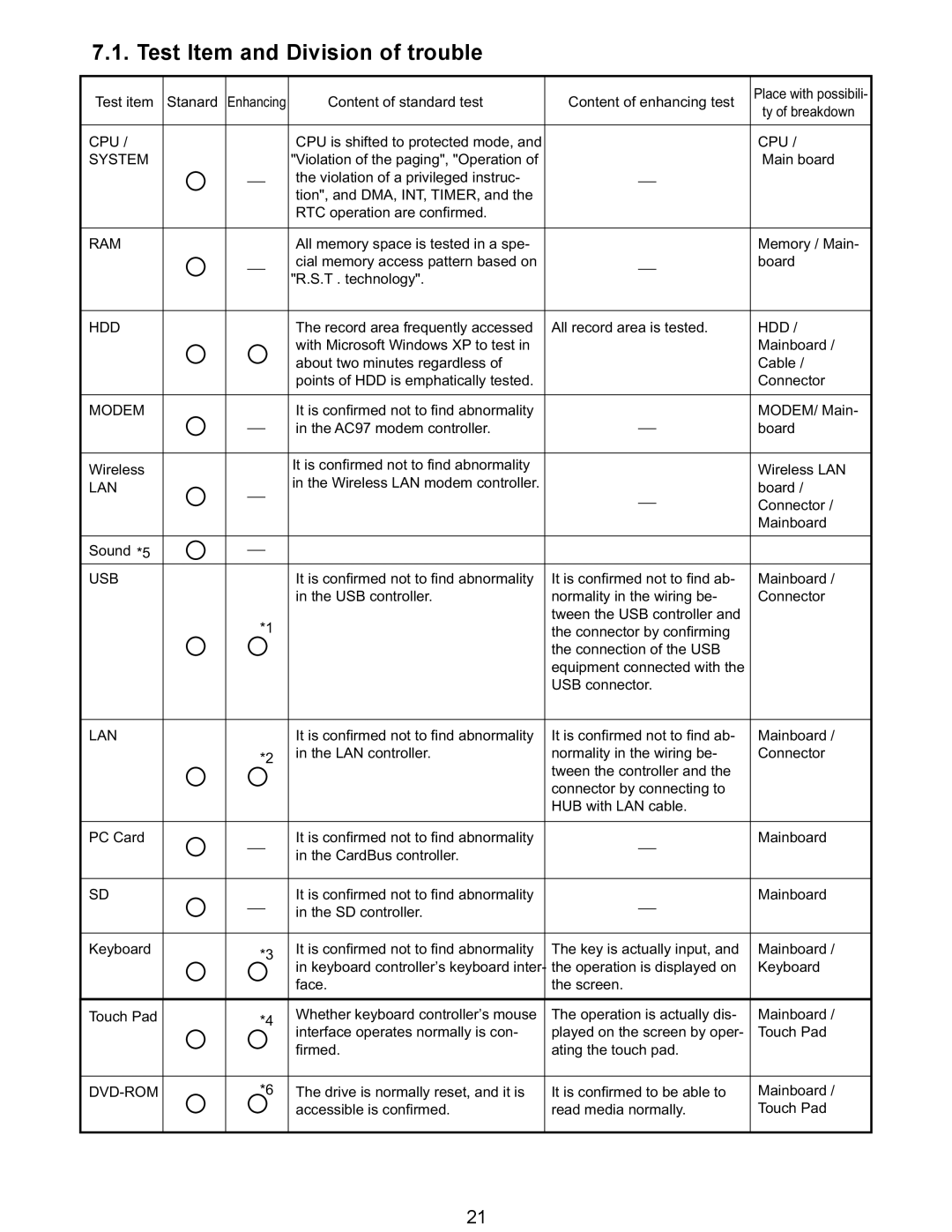 Matsushita CF-Y5LWVYZ 1 2 service manual Enhancing, Place with possibili 