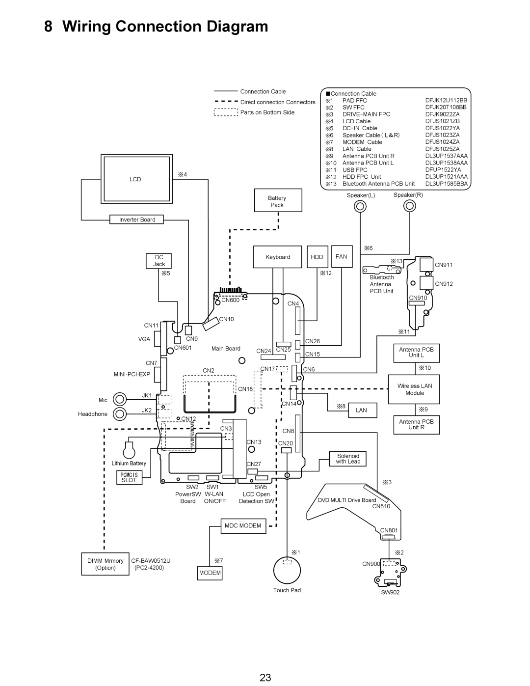 Matsushita CF-Y5LWVYZ 1 2 service manual Wiring Connection Diagram, Lcd 