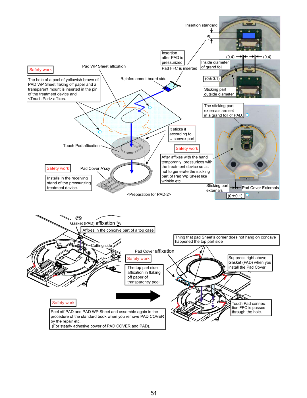 Matsushita CF-Y5LWVYZ 1 2 service manual Safety work, Install the Pad Cover 