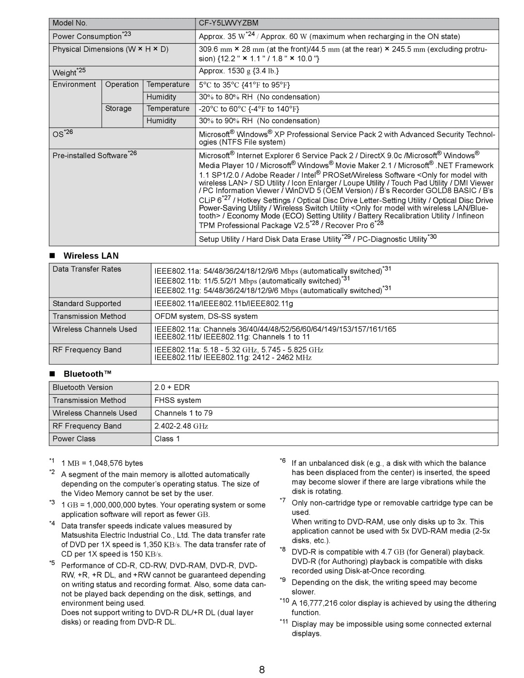 Matsushita CF-Y5LWVYZ 1 2 service manual Wireless LAN, Bluetooth 