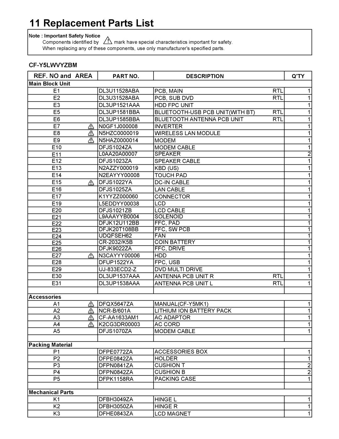 Matsushita CF-Y5LWVYZ 1 2 service manual Replacement Parts List, REF. no and Area 