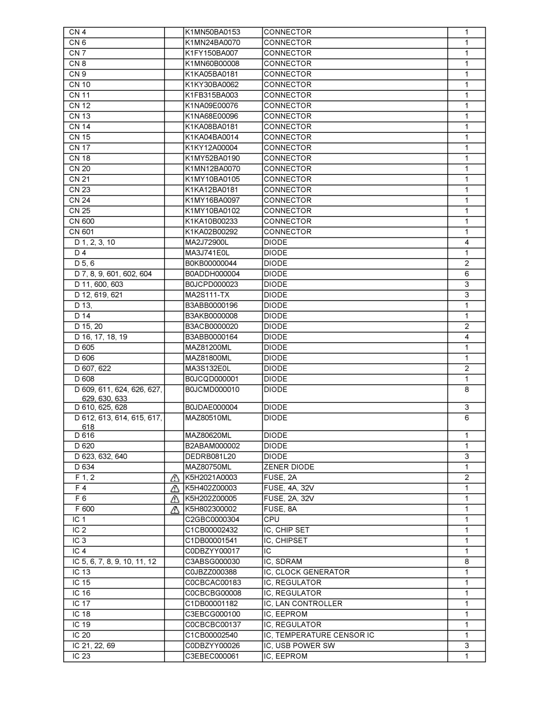 Matsushita CF-Y5LWVYZ 1 2 DEDRB081L20 Diode, Zener Diode, FUSE, 2A, FUSE, 8A, IC, Chip SET, IC, Chipset, IC, Sdram 