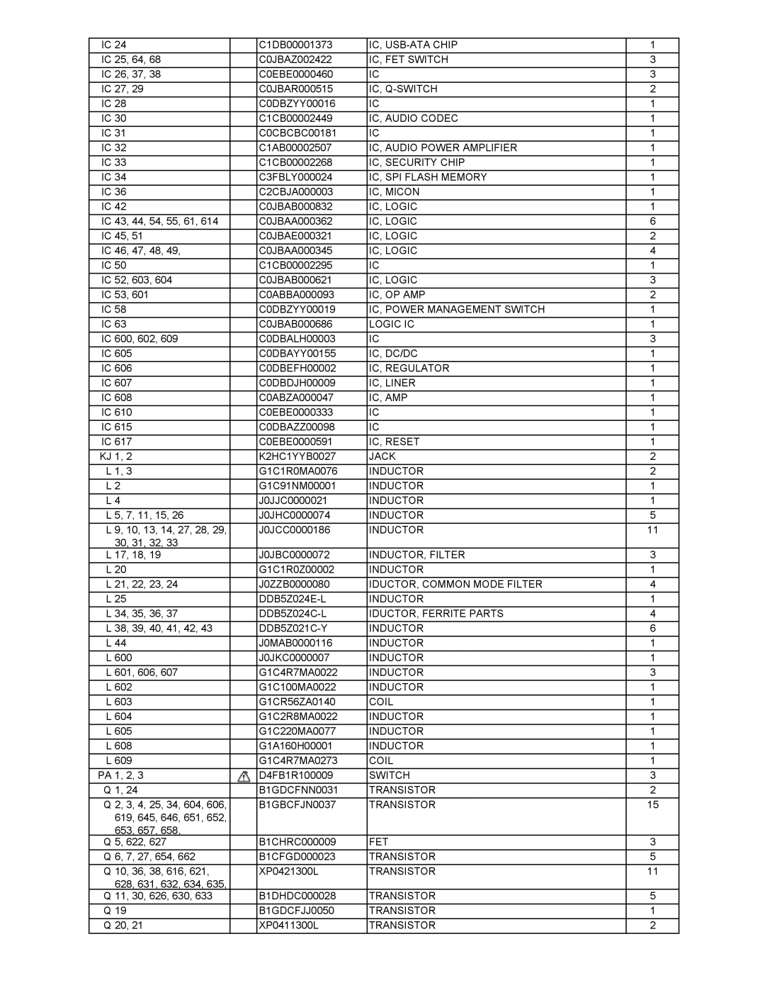 Matsushita CF-Y5LWVYZ 1 2 IC, USB-ATA Chip, IC, FET Switch, Ic, Q-Switch, IC, Audio Codec, IC, Audio Power Amplifier, Jack 