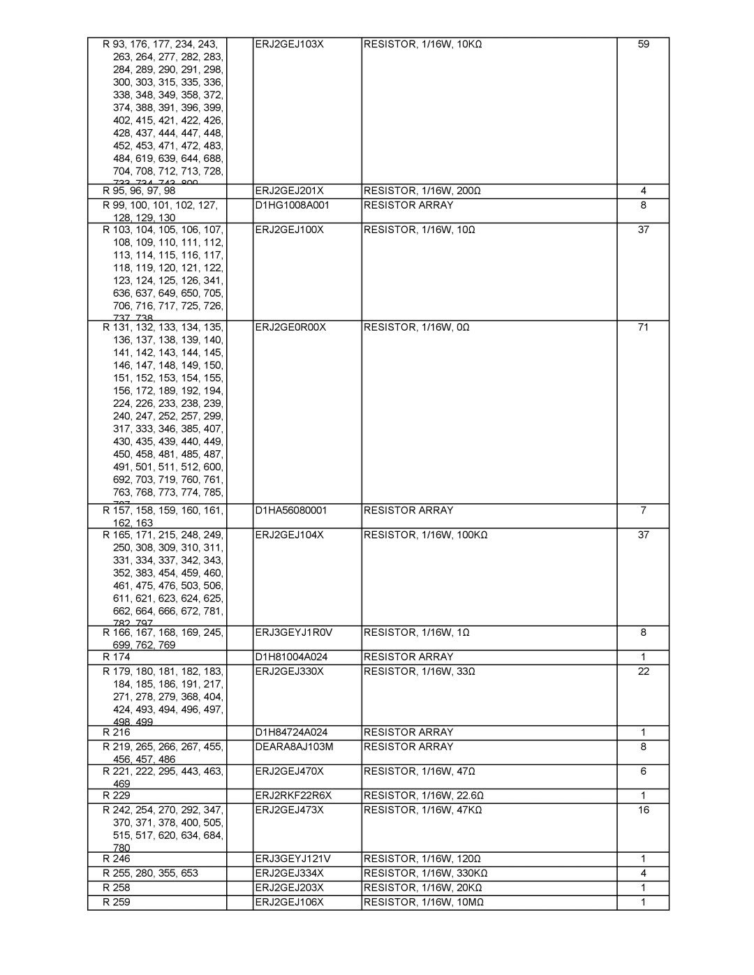 Matsushita CF-Y5LWVYZ 1 2 ERJ2GEJ103X RESISTOR, 1/16W, 10KΩ, ERJ2GEJ201X, ERJ2GEJ100X, ERJ2GE0R00X RESISTOR, 1/16W, 0Ω 