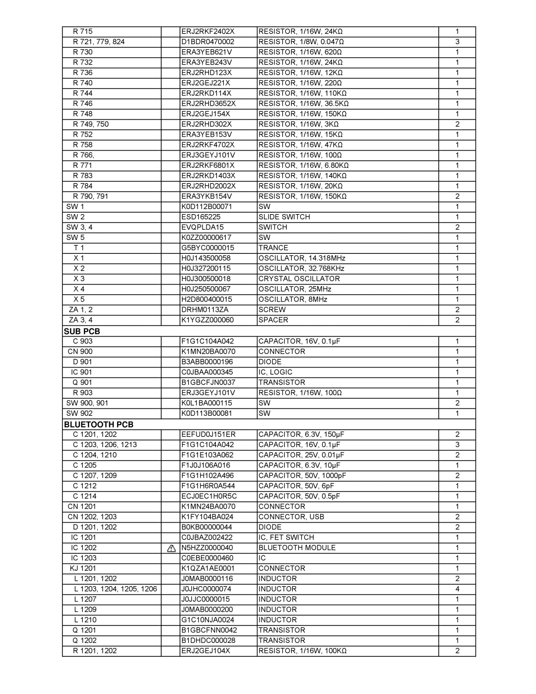 Matsushita CF-Y5LWVYZ 1 2 ERJ2RKF2402X RESISTOR, 1/16W, 24KΩ, ERA3YEB621V, ERA3YEB243V RESISTOR, 1/16W, 24KΩ, ERJ2GEJ221X 