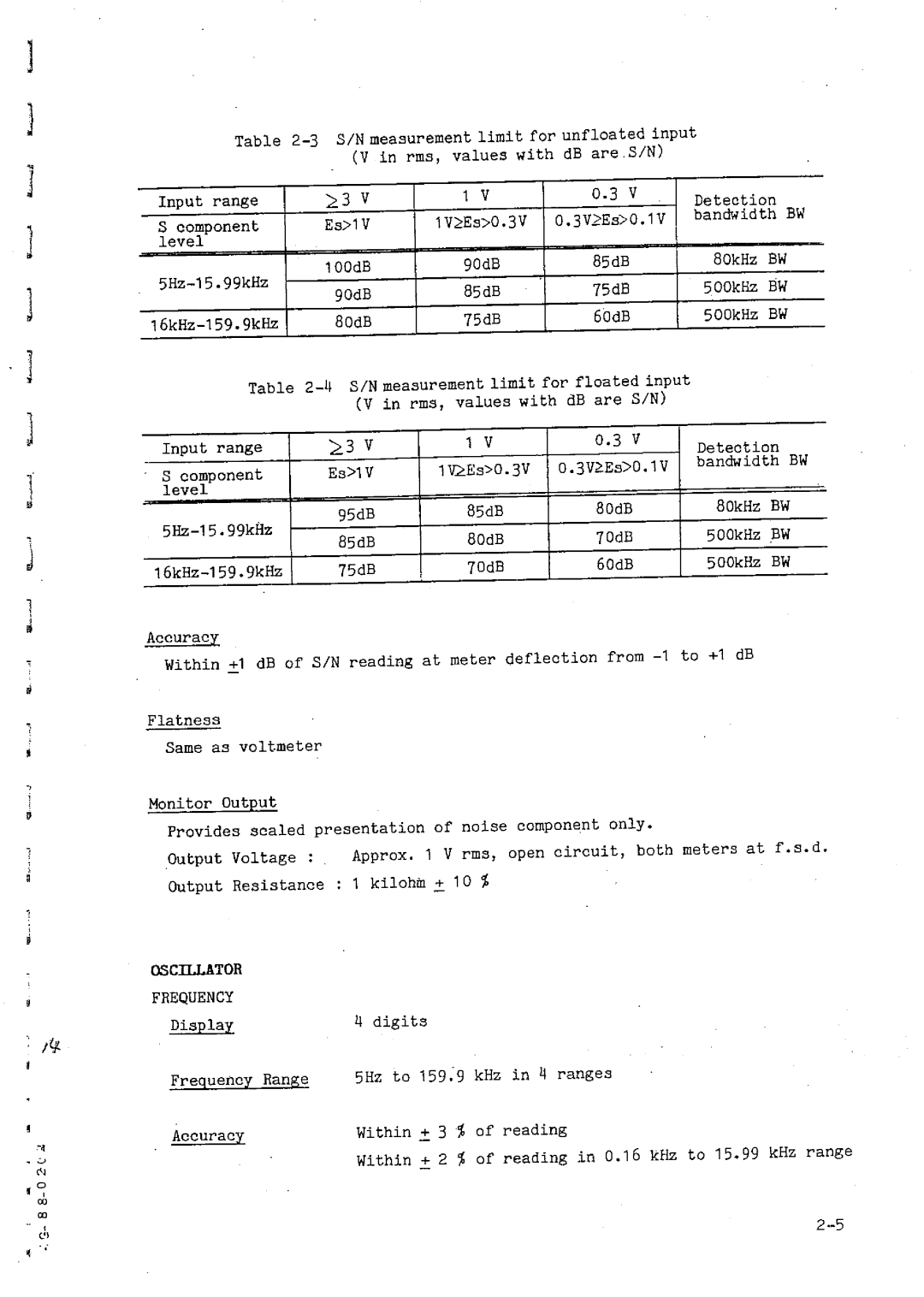 Matsushita VP-7721A manual 