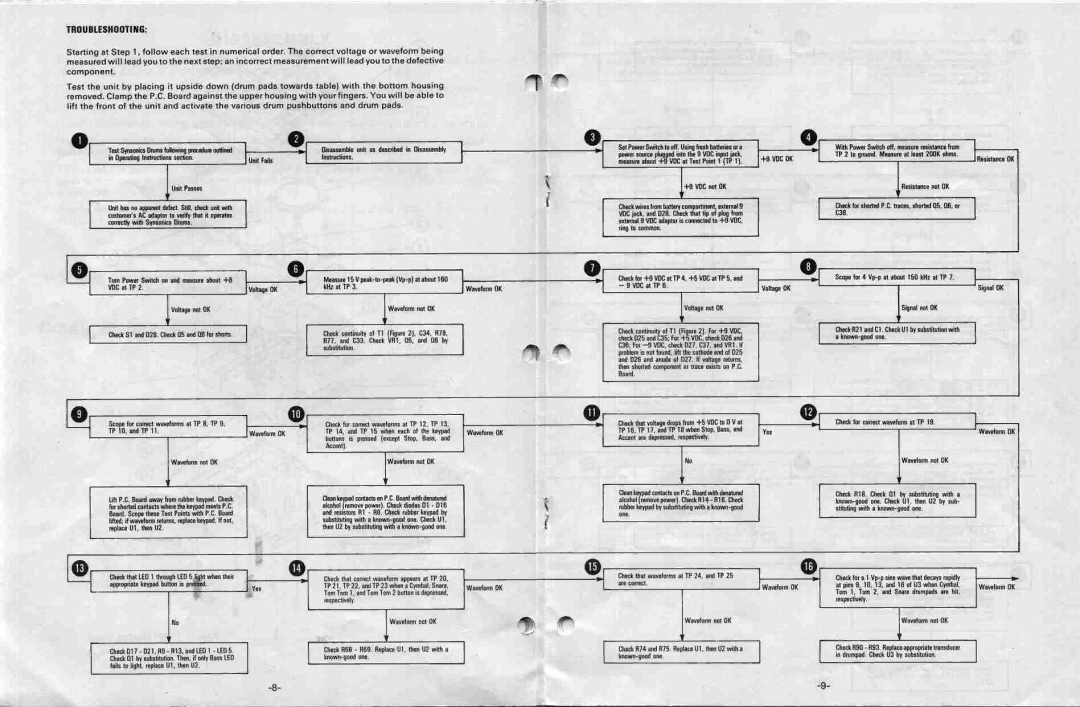 Mattel 5281 manual 