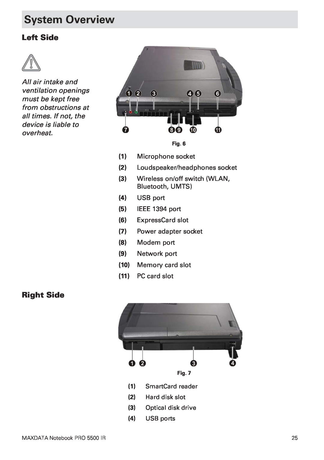 MAXDATA 5500 IR user manual System Overview, Left Side, Right Side 