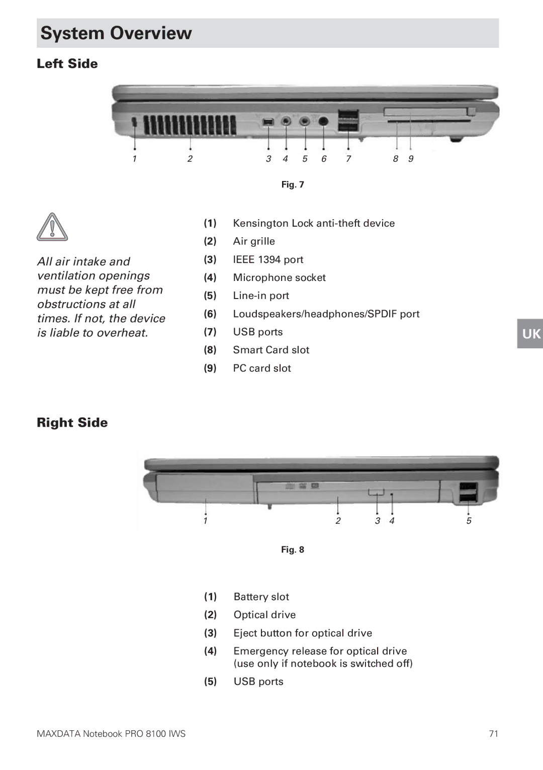 MAXDATA 8100 IWS user manual System Overview, Left Side, Right Side 