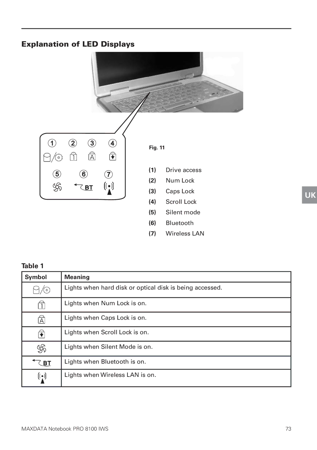 MAXDATA 8100 IWS user manual Explanation of LED Displays, Symbol Meaning 