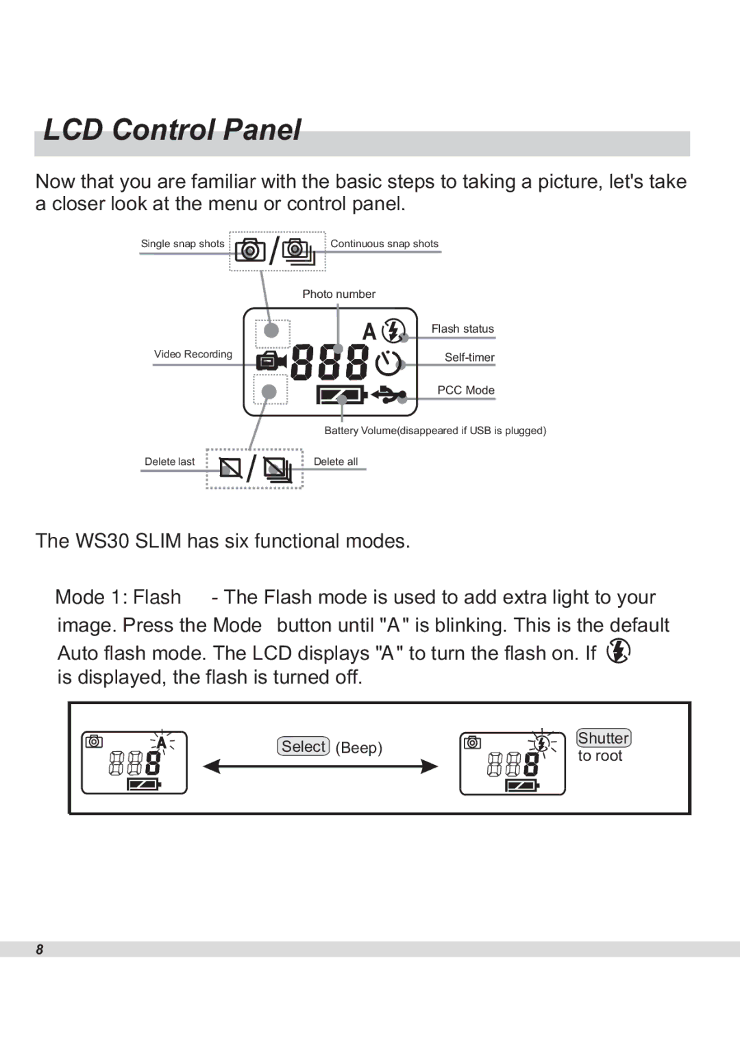 Maxell manual LCD Control Panel, WS30 Slim has six functional modes 