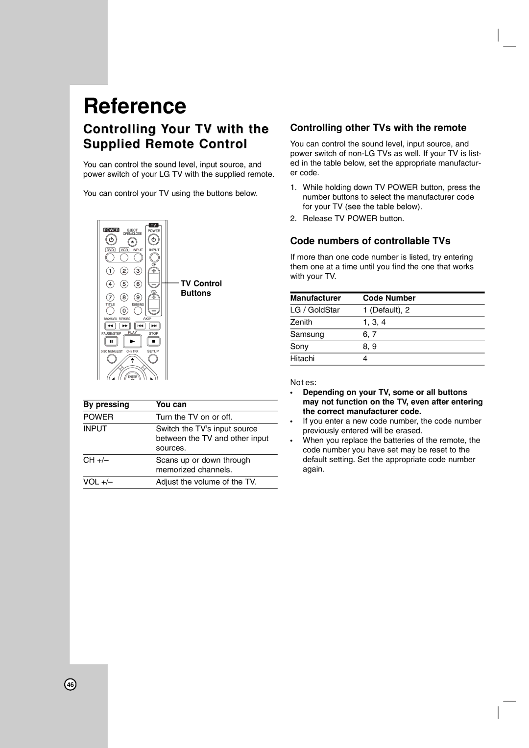 Maxell ZRY-316 manual Controlling Your TV with the Supplied Remote Control, Controlling other TVs with the remote 