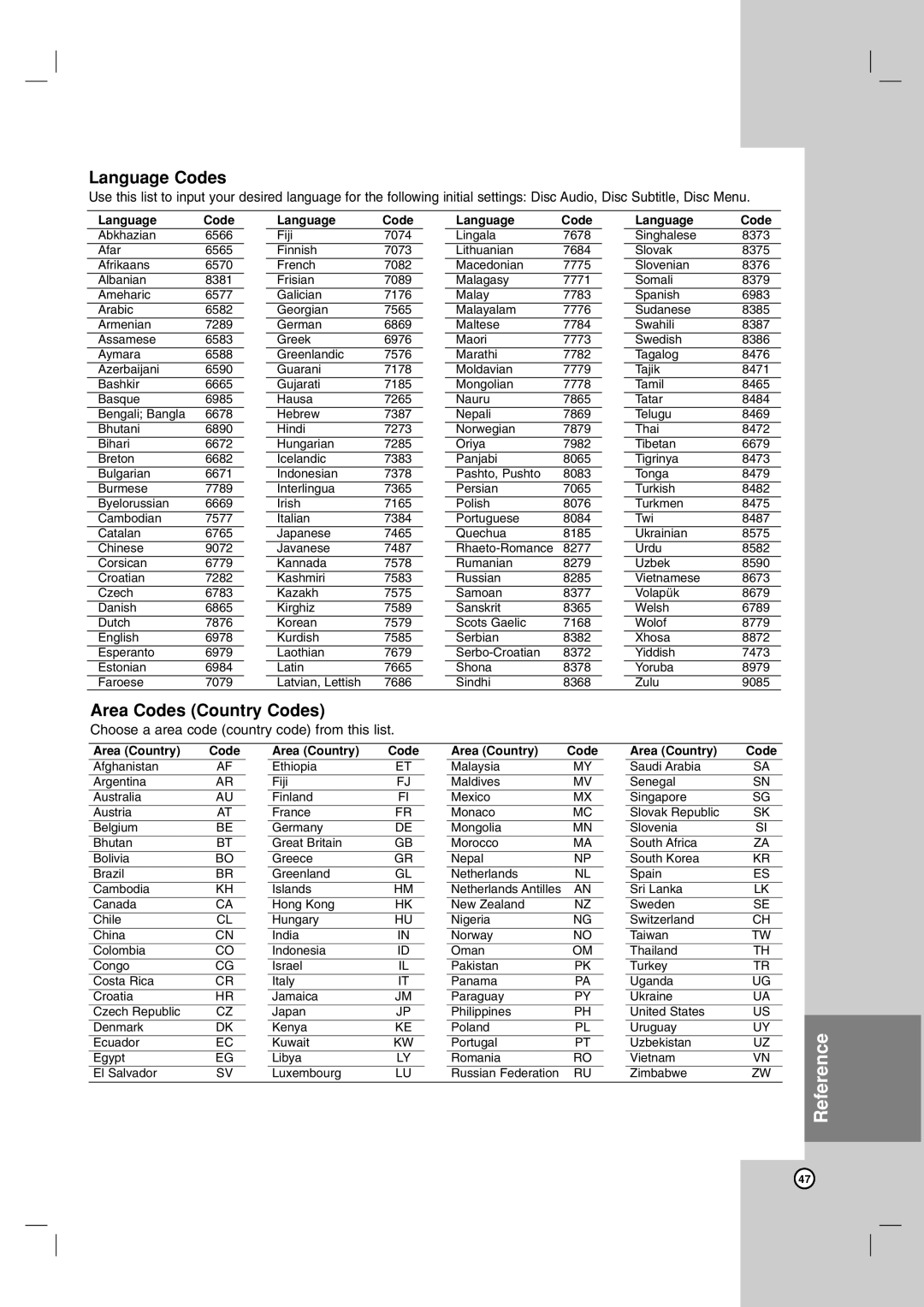 Maxell ZRY-316 manual Language Codes, Area Codes Country Codes 