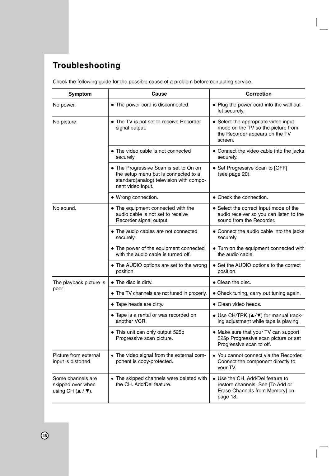 Maxell ZRY-316 manual Troubleshooting, Symptom Cause Correction 