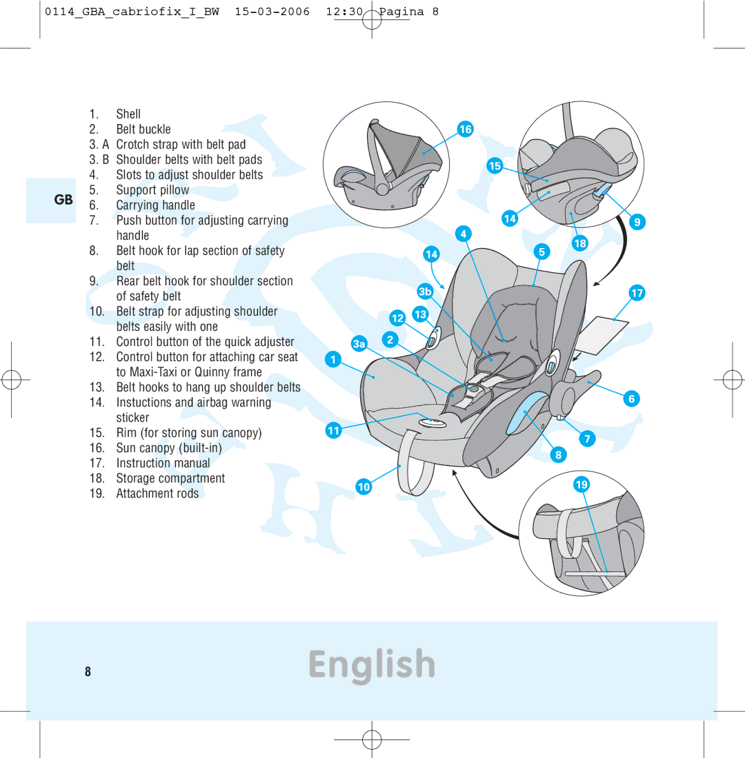 Maxi-Cosi THE SAFE WORLD OF I manual 8English 