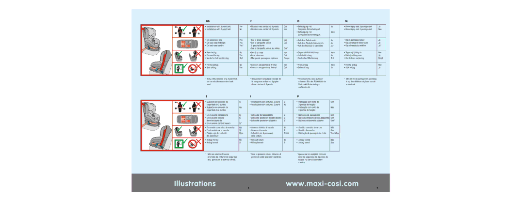 Maxi-Cosi Tobi manual Installation with 3-point belt Yes 