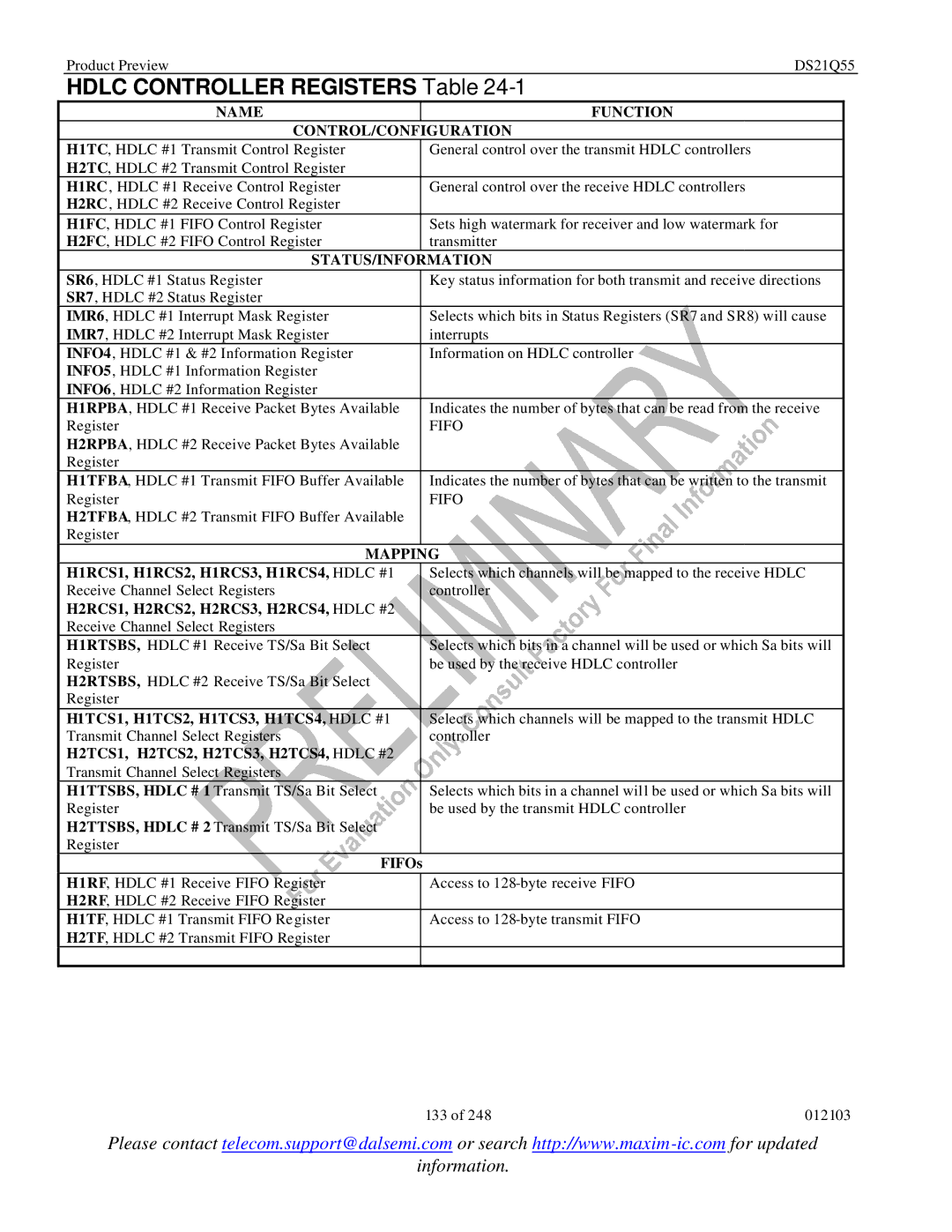 Maxim DS21Q55 specifications Hdlc Controller Registers Table 