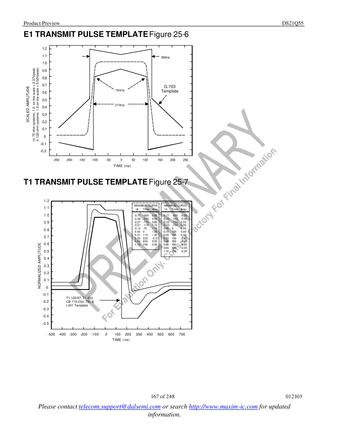 Maxim DS21Q55 specifications E1 Transmit Pulse Template Figure, T1 Transmit Pulse Template Figure 