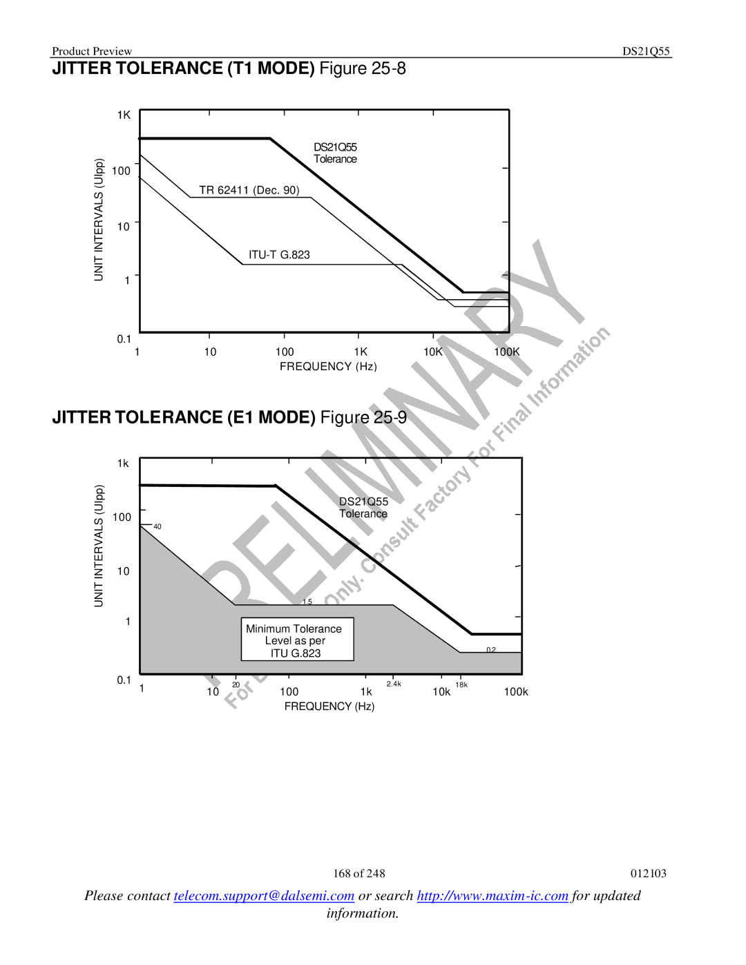 Maxim DS21Q55 specifications Jitter Tolerance T1 Mode Figure, Jitter Tolerance E1 Mode Figure 