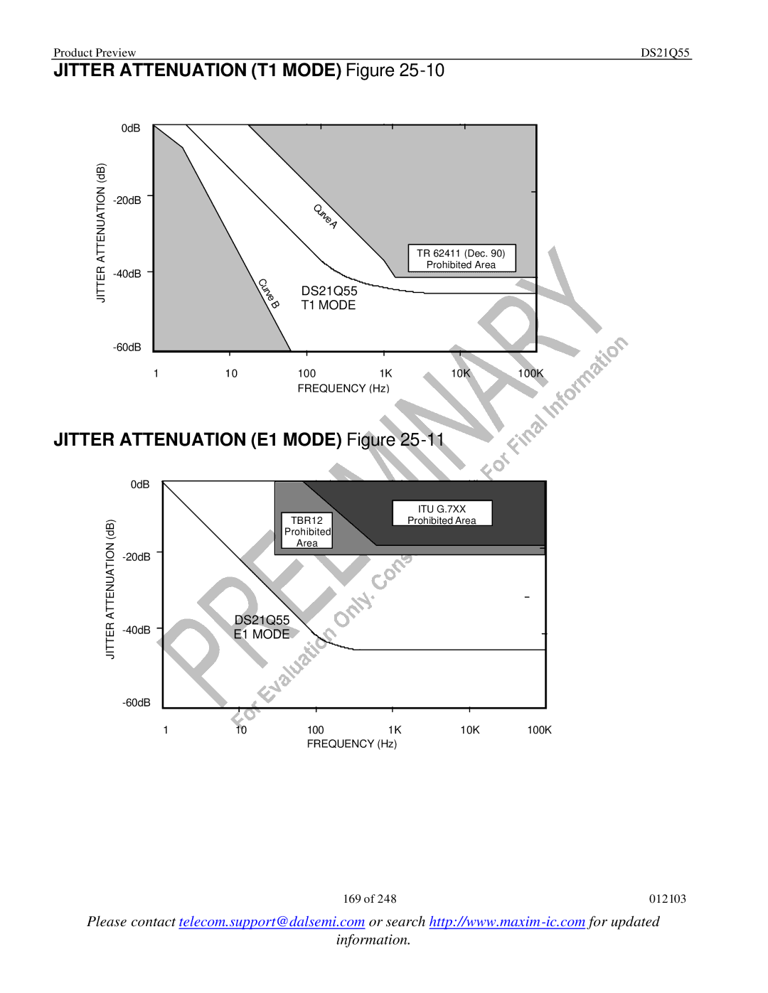 Maxim DS21Q55 specifications Jitter Attenuation T1 Mode Figure, Jitter Attenuation E1 Mode Figure 