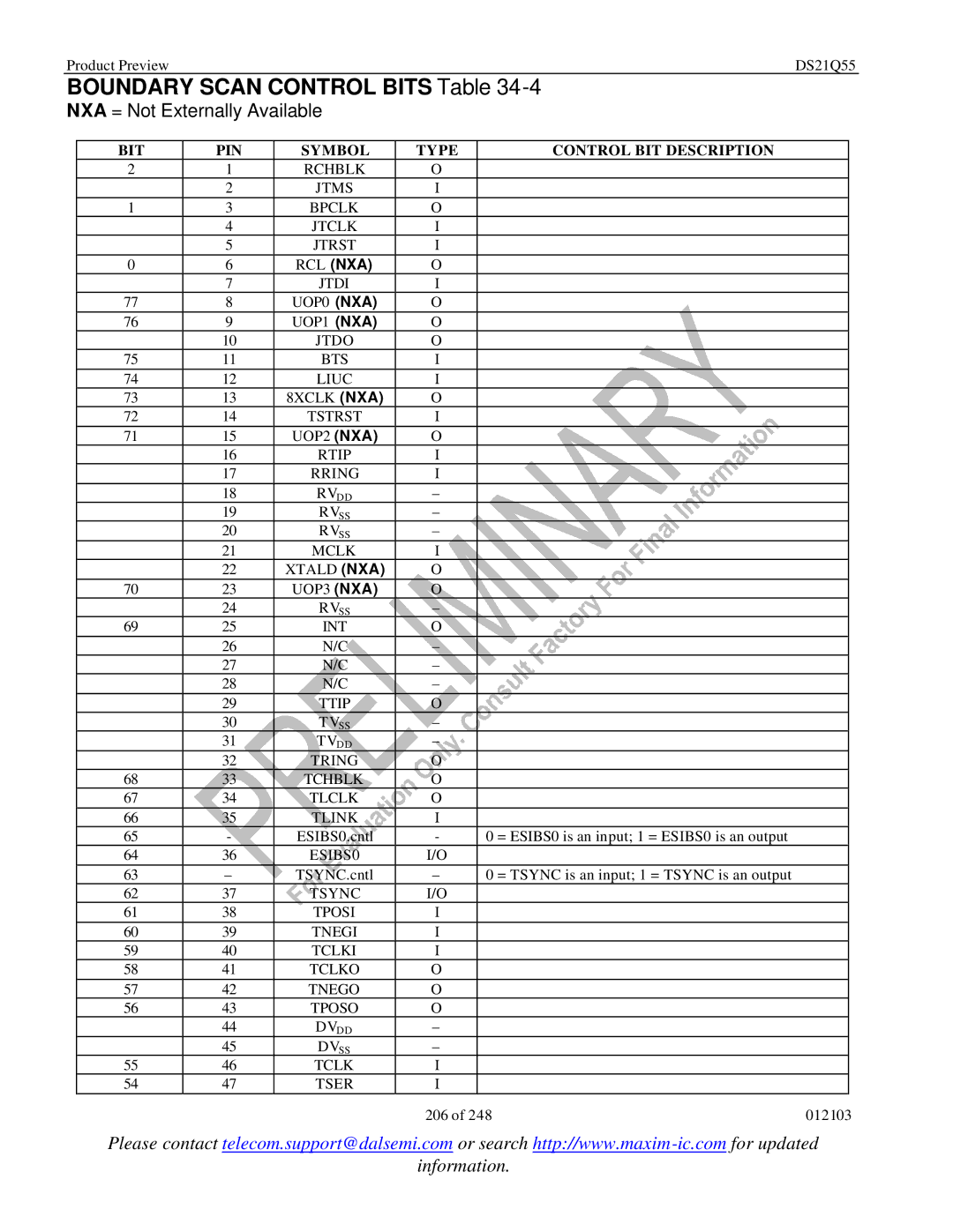 Maxim DS21Q55 Boundary Scan Control Bits Table, BIT PIN Symbol Type Control BIT Description, Rchblk Jtms Bpclk Jtclk Jtrst 