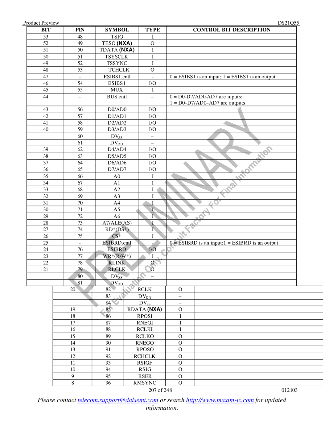 Maxim DS21Q55 specifications Tsig Teso NXA Tdata NXA Tsysclk Tssync Tchclk, ESIBS1 MUX, Dvss Dvdd, Esibrd 