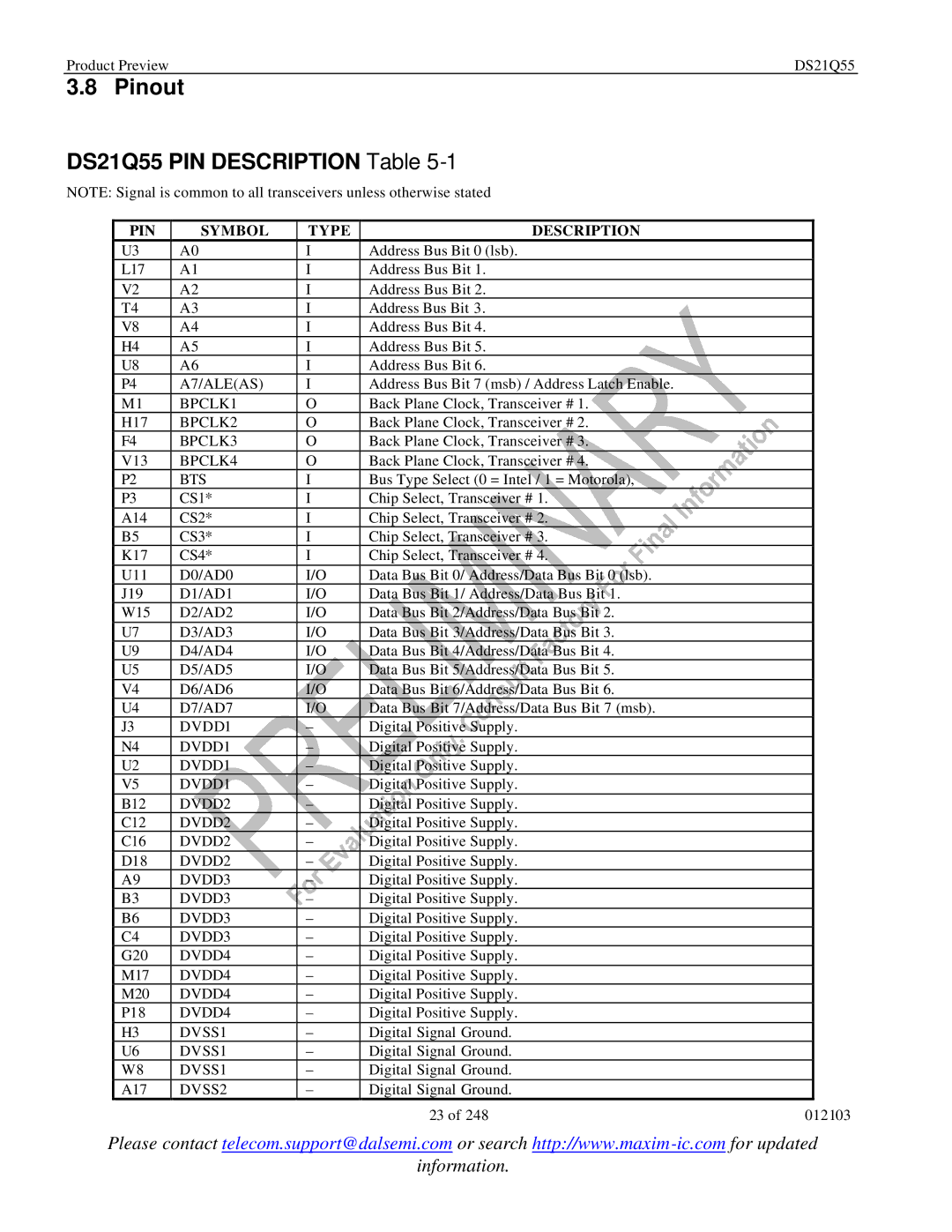 Maxim specifications Pinout DS21Q55 PIN Description Table, PIN Symbol Type Description 