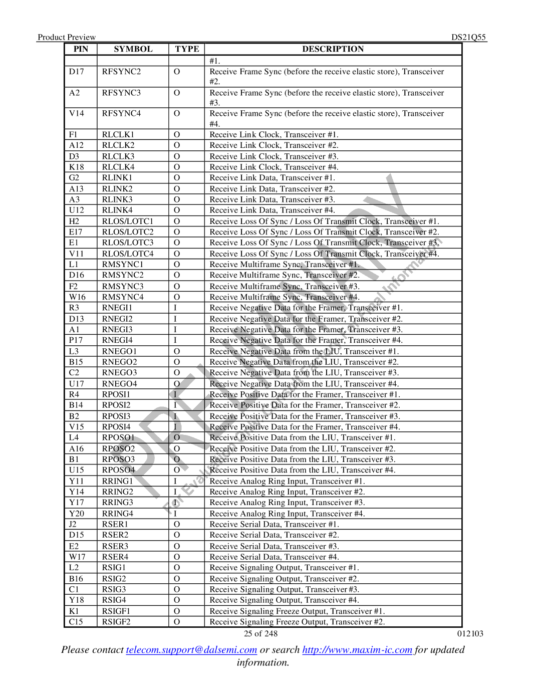 Maxim DS21Q55 RFSYNC2, RFSYNC3, RFSYNC4, RLCLK1, RLCLK2, RLCLK3, RLCLK4, RLINK1, RLINK2, RLINK3, RLINK4, RLOS/LOTC1, RSER1 