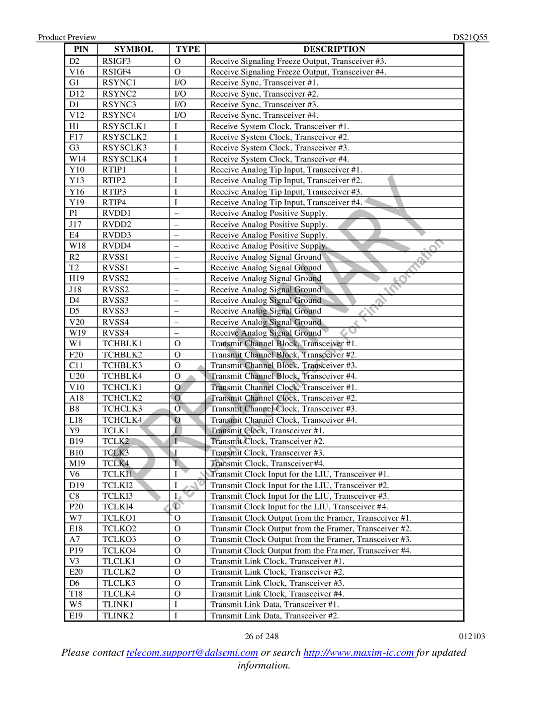 Maxim DS21Q55 RSIGF3, RSIGF4, RSYNC1, RSYNC2, RSYNC3, RSYNC4, RSYSCLK1, RSYSCLK2, RSYSCLK3, RSYSCLK4, RTIP1, RTIP2, RTIP3 