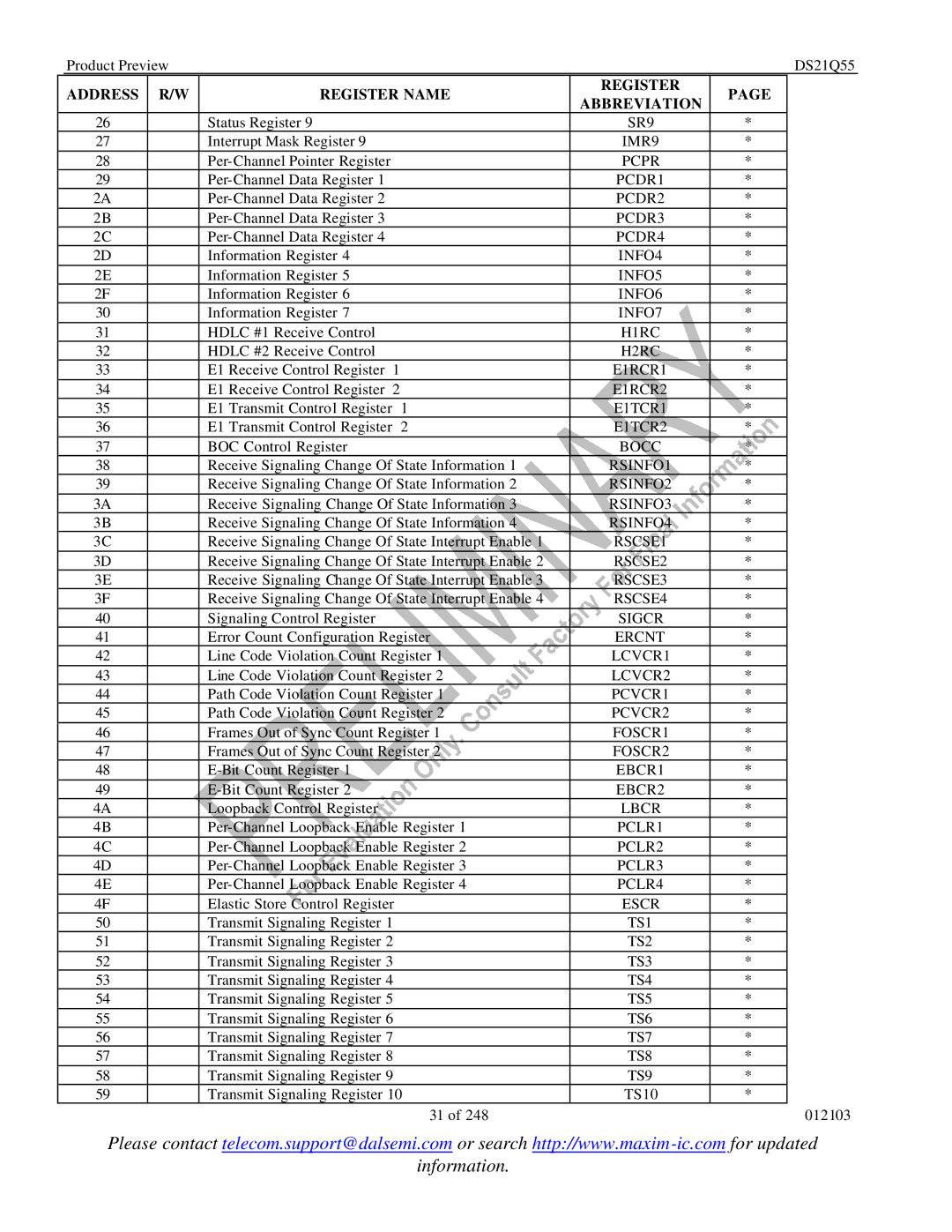 Maxim DS21Q55 SR9, IMR9, Pcpr, PCDR1, PCDR2, PCDR3, PCDR4, INFO4, INFO5, INFO6, INFO7, H1RC, H2RC, E1RCR1, E1RCR2, E1TCR1 