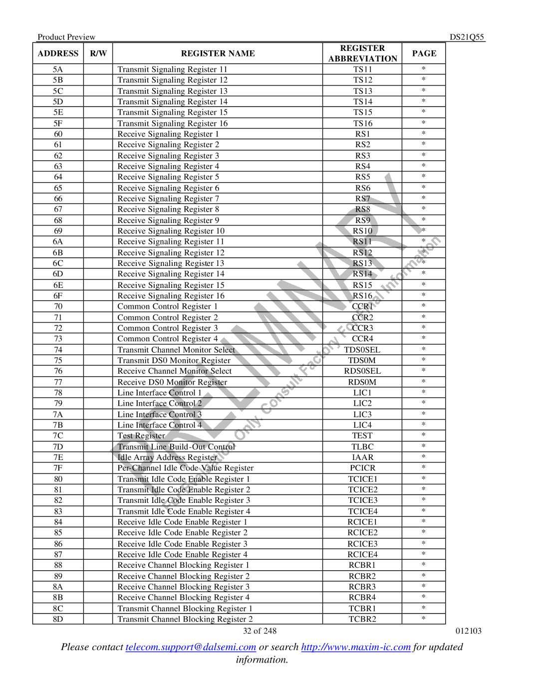 Maxim DS21Q55 RS1, RS2, RS3, RS4, RS5, RS6, RS7, RS8, RS9, CCR1, CCR2, CCR3, CCR4, TDS0SEL, TDS0M, RDS0SEL, RDS0M, LIC1 