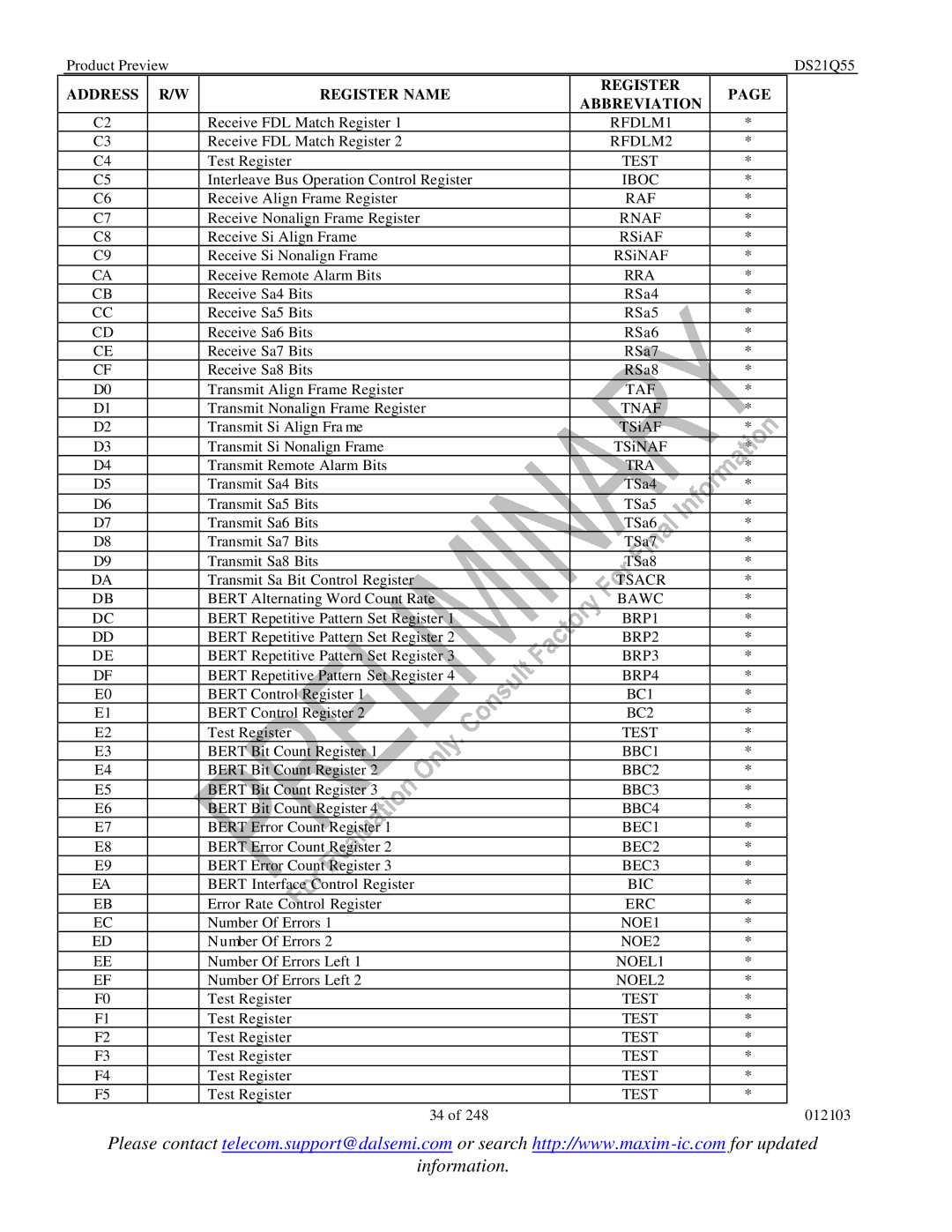 Maxim DS21Q55 RFDLM1, RFDLM2, Iboc, Raf, Rnaf, Rra, Taf, Tnaf, Tsacr, Bawc, BRP1, BRP2, BRP3, BRP4, BBC1, BBC2 