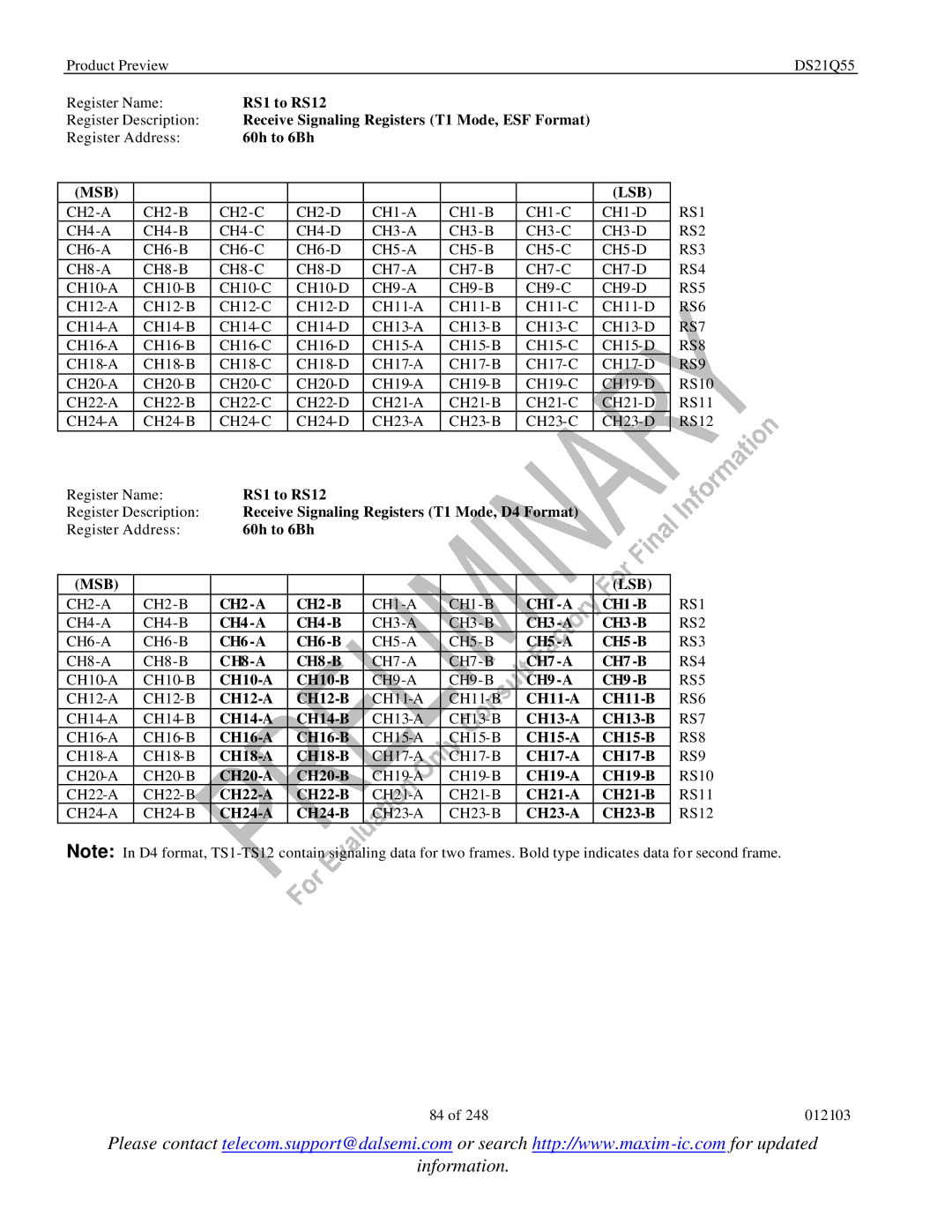 Maxim DS21Q55 Msb Lsb, MSB LSB CH2-A CH2-B, CH1-A CH1-B, CH4-A CH4-B, CH3-A CH3-B, CH6-A CH6-B, CH5-A CH5-B, CH8-A CH8-B 