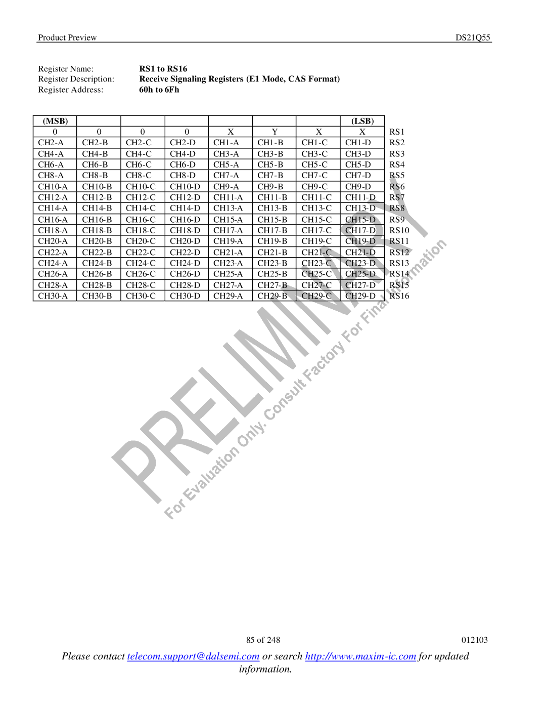 Maxim DS21Q55 RS1 to RS16, Receive Signaling Registers E1 Mode, CAS Format, 60h to 6Fh, CH9-A CH9-B CH9-C CH9-D RS6 