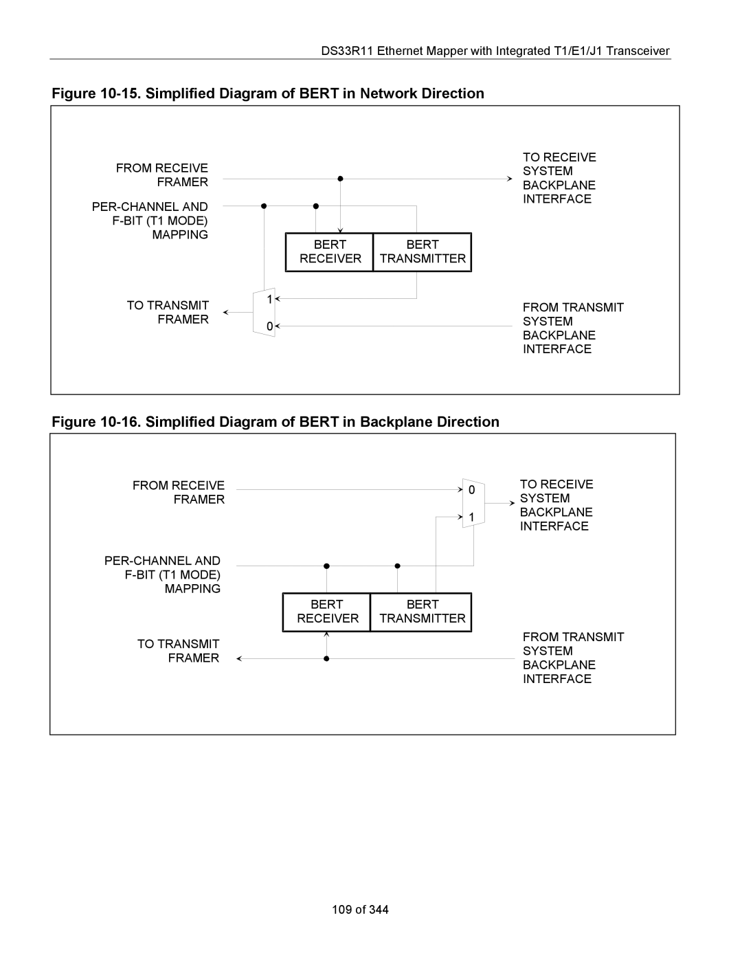 Maxim DS33R11 specifications Simplified Diagram of Bert in Network Direction 