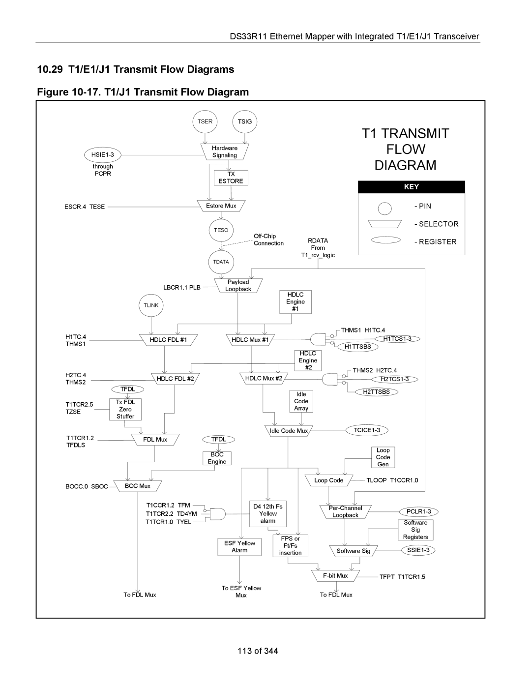 Maxim DS33R11 specifications T1 Transmit 