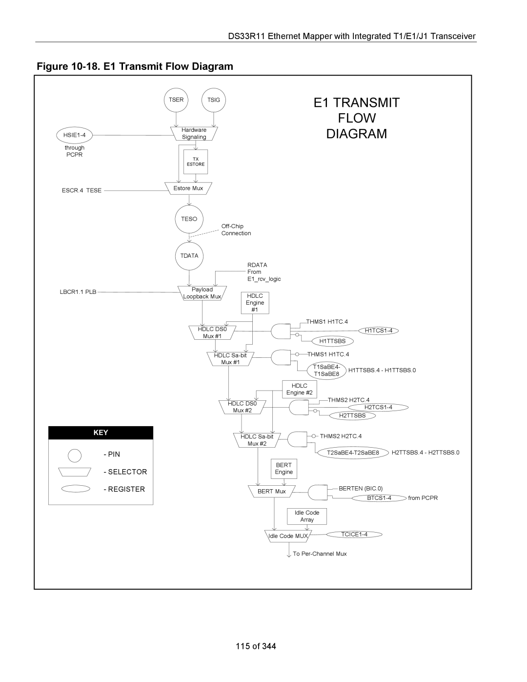 Maxim DS33R11 specifications E1 Transmit 