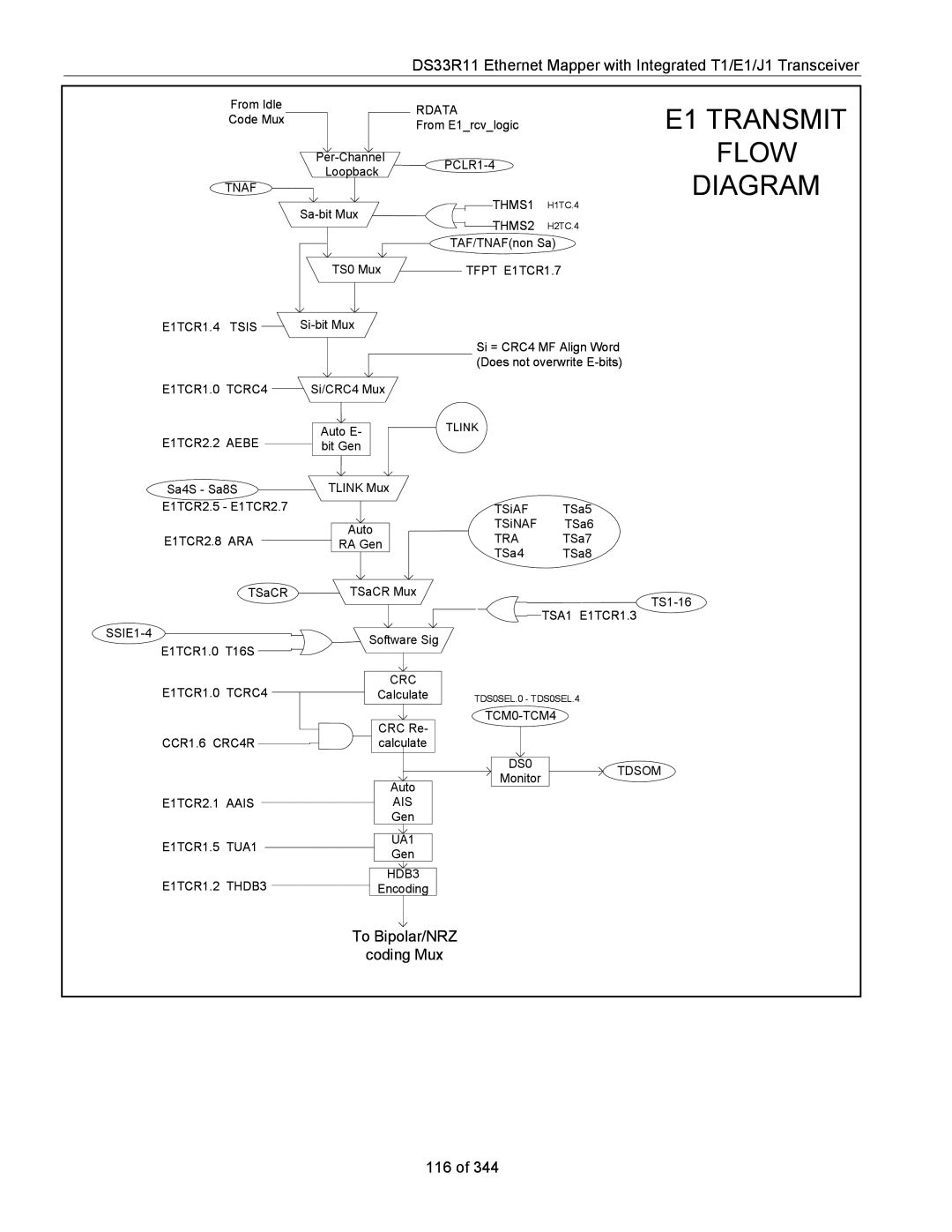 Maxim DS33R11 specifications E1 Transmit Flow Diagram, 116 