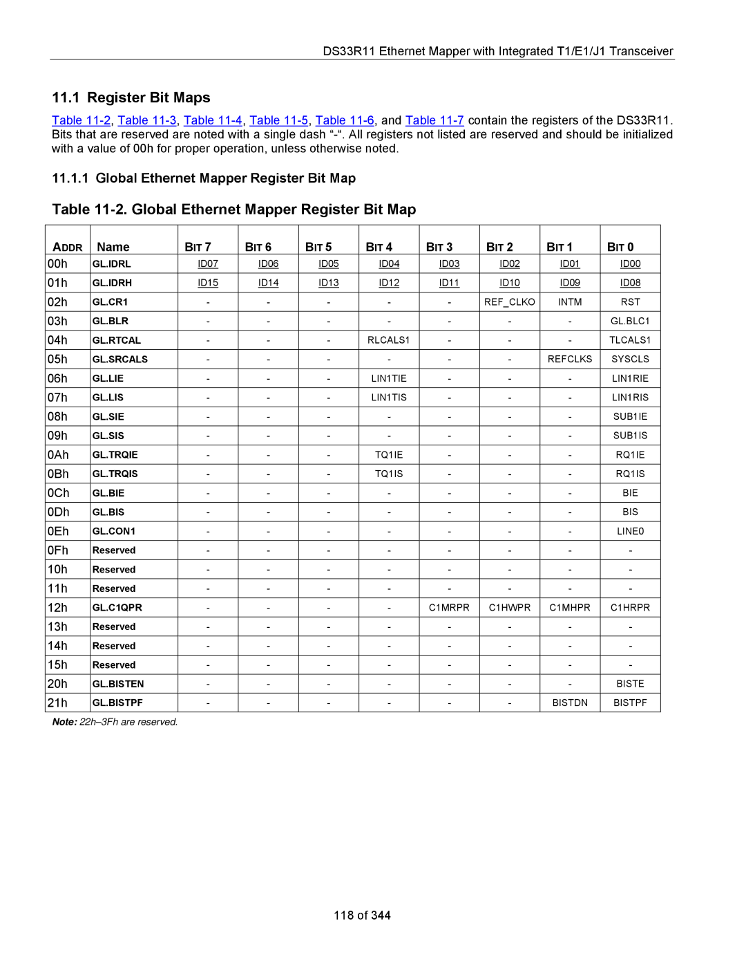 Maxim DS33R11 specifications Register Bit Maps, Global Ethernet Mapper Register Bit Map, Name 