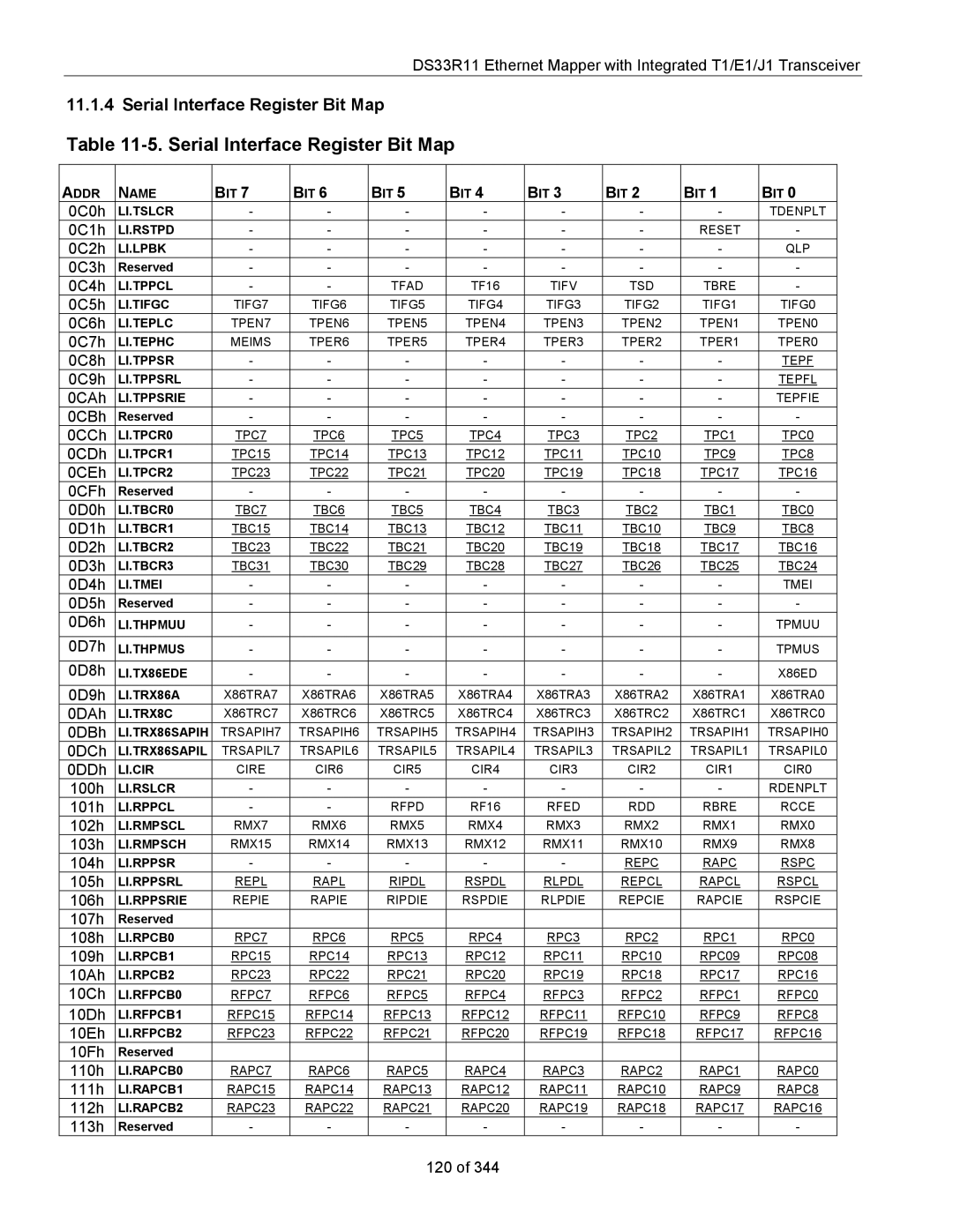 Maxim DS33R11 specifications Serial Interface Register Bit Map 