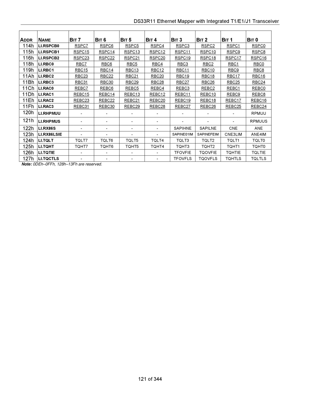 Maxim DS33R11 specifications 114h 