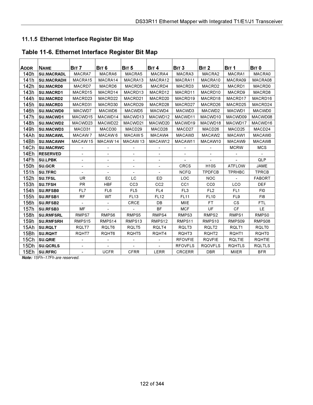 Maxim DS33R11 specifications Ethernet Interface Register Bit Map 