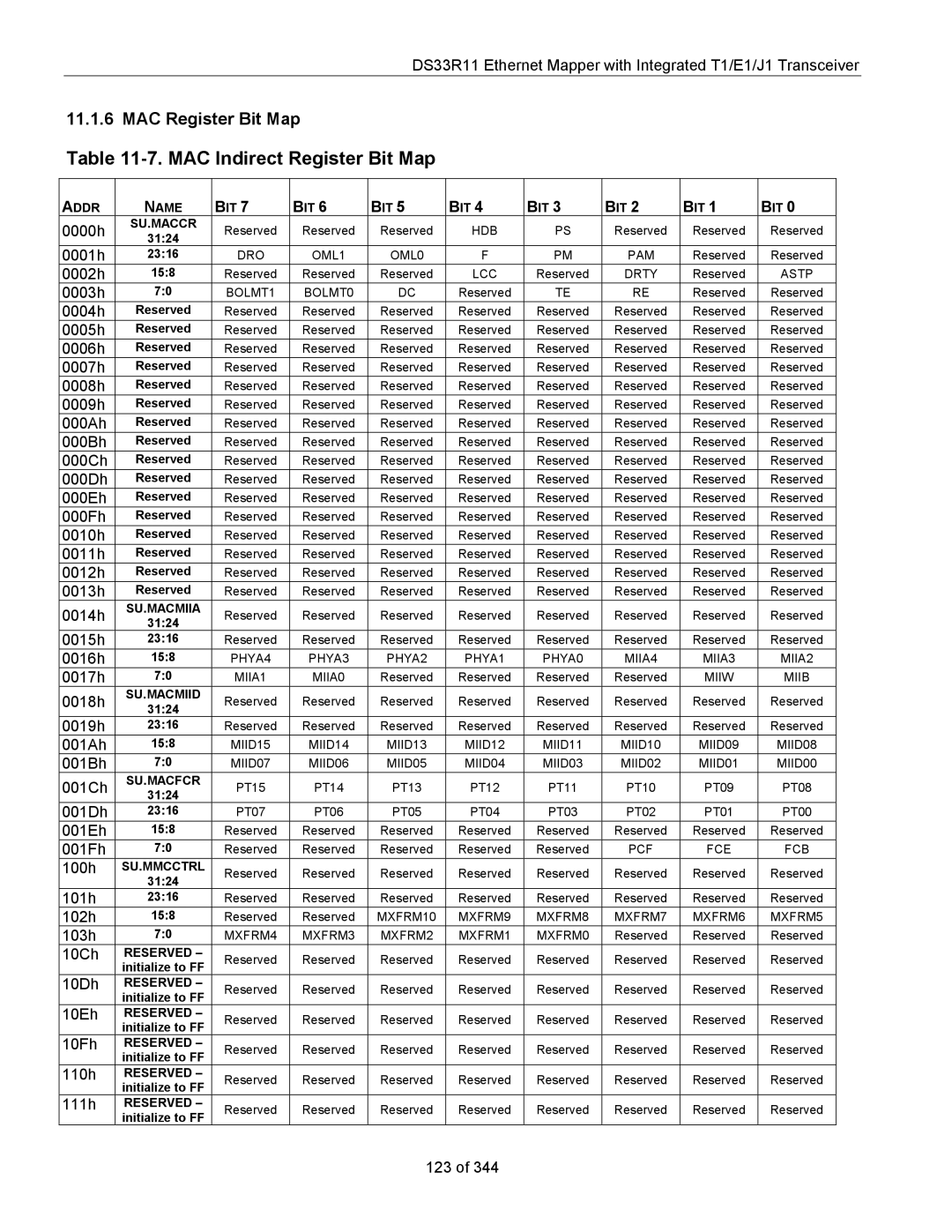 Maxim DS33R11 specifications MAC Indirect Register Bit Map, MAC Register Bit Map 