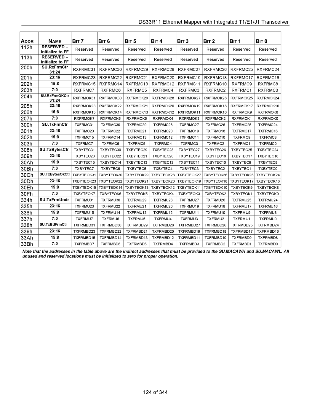 Maxim DS33R11 specifications 200h 