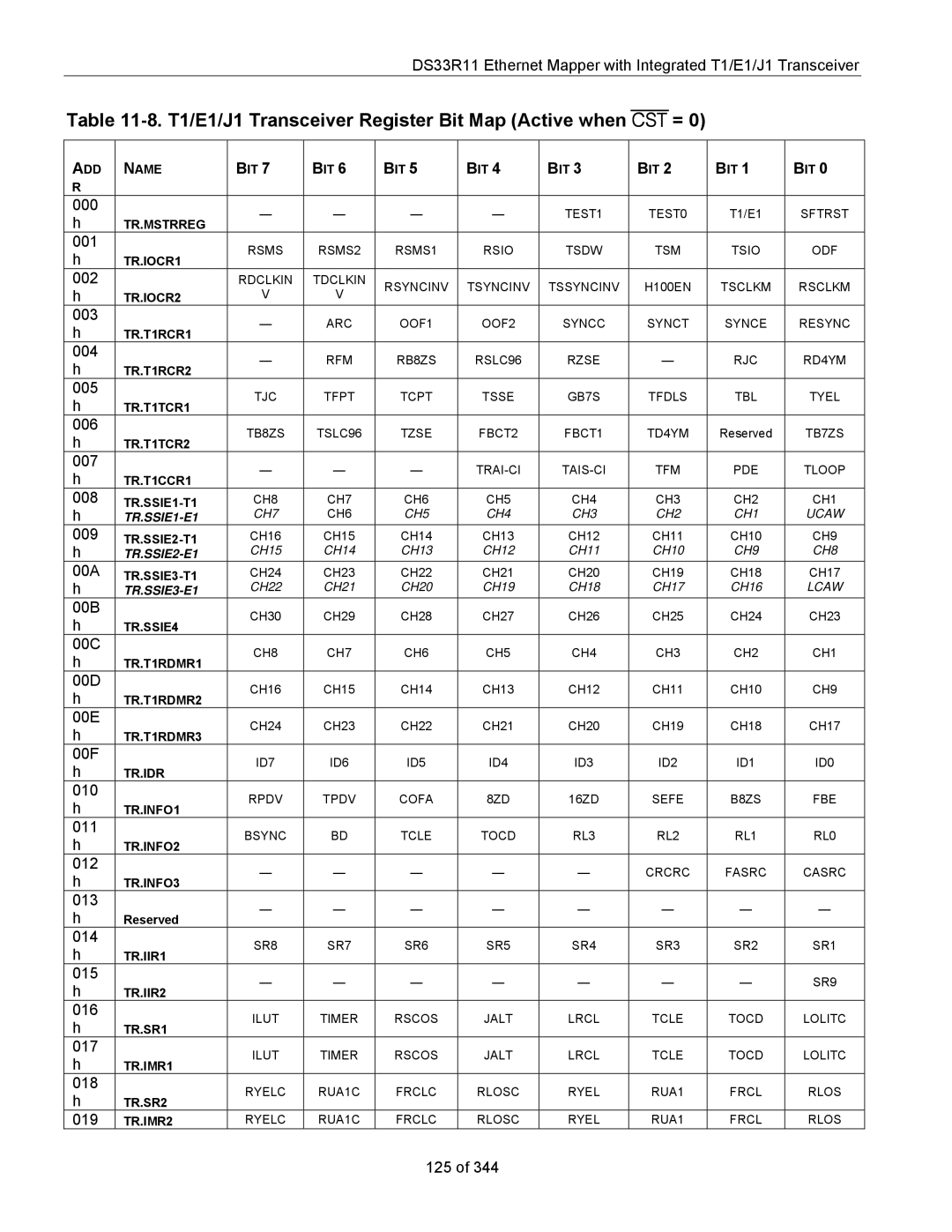 Maxim DS33R11 specifications T1/E1/J1 Transceiver Register Bit Map Active when CST =, 019 