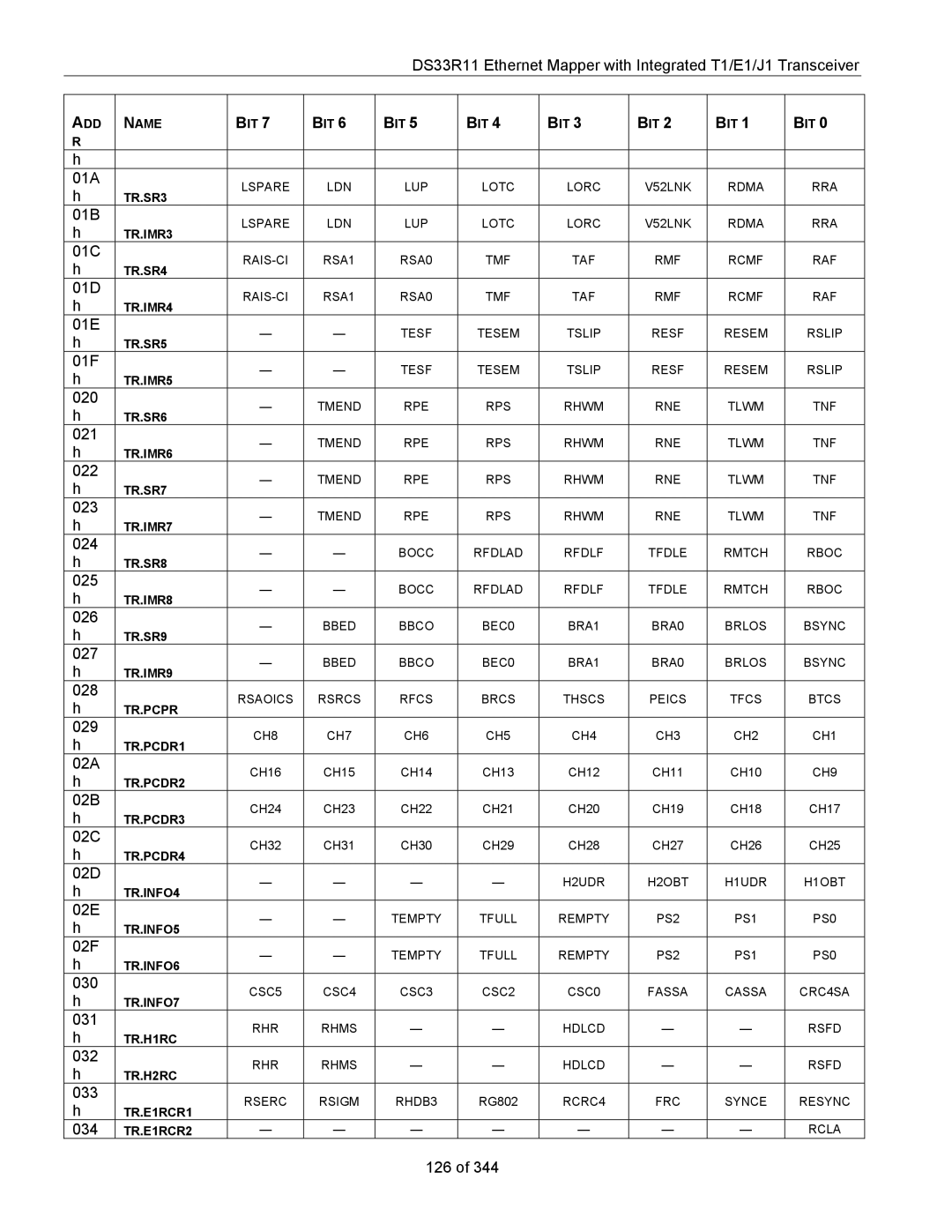 Maxim DS33R11 specifications 01A 